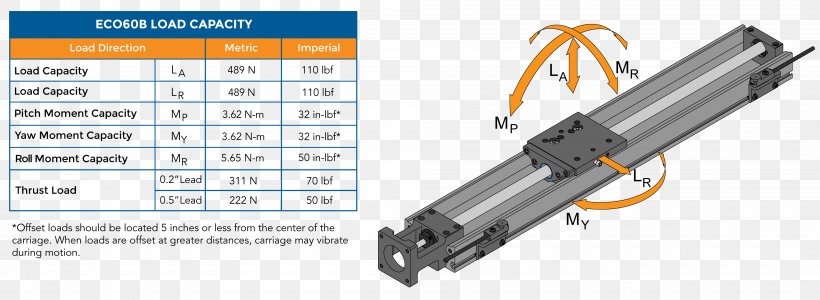 Leadscrew Tool Linear Motion, PNG, 4000x1466px, Leadscrew, Actuator, Calculation, Hardware, Hardware Accessory Download Free