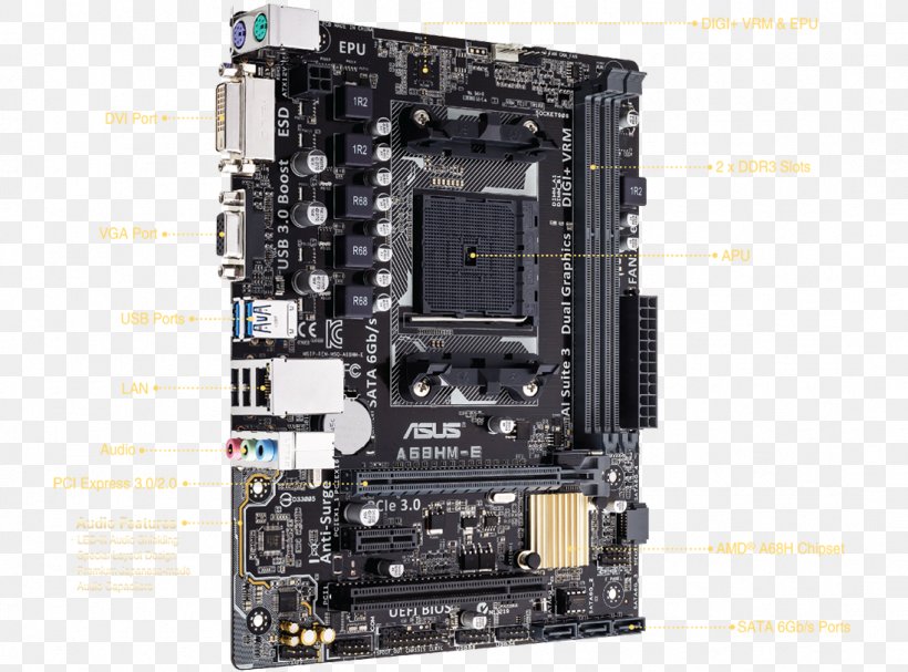 Graphics Cards & Video Adapters Motherboard Socket FM2+ MicroATX ASUS, PNG, 1097x813px, Graphics Cards Video Adapters, Advanced Micro Devices, Asus, Central Processing Unit, Chipset Download Free