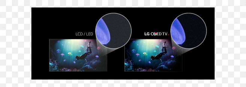 Light-emitting Diode OLED LED-backlit LCD Television Set, PNG, 1600x570px, Light, Audio, Backlight, Contrast, Display Device Download Free