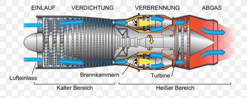 Jet Aircraft Jet Engine Aircraft Engine, PNG, 1024x408px, Aircraft, Airbreathing Jet Engine, Aircraft Engine, Engine, Engineering Download Free
