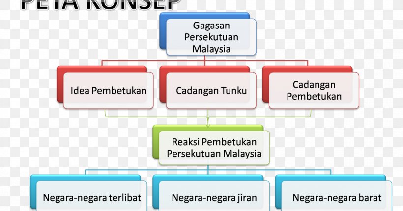 Document Product Design Technology, PNG, 1200x630px, Document, Area, Brand, Communication, Diagram Download Free