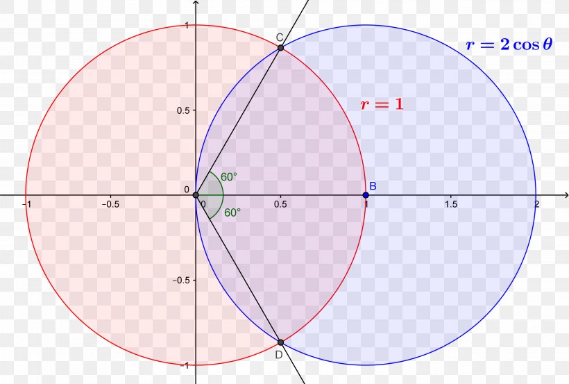 Circle Sphere Point, PNG, 3952x2666px, Sphere, Area, Diagram, Point, Sky Download Free