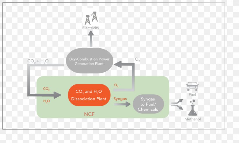 Oxy-fuel Combustion Process Carbon Dioxide Coal, PNG, 1600x960px, Combustion, Area, Brand, Brenner, Carbon Dioxide Download Free