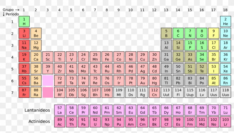 Periodic Table Chemical Element Chemistry Transition Metal, PNG, 1024x583px, Periodic Table, Area, Atomic Number, Chemical Element, Chemistry Download Free