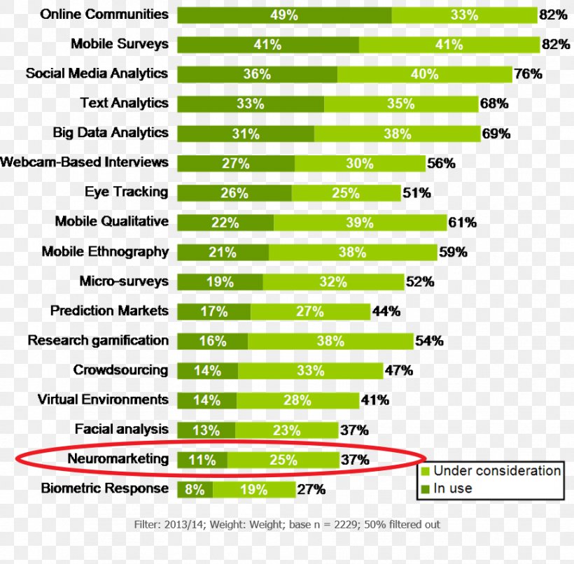 Neuromarketing Chart Consumer Infographic, PNG, 912x897px, Watercolor, Cartoon, Flower, Frame, Heart Download Free