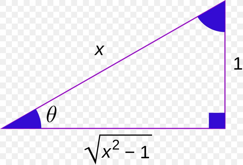 Inverse Trigonometric Functions Trigonometry Inverse Function Coseno, PNG, 1280x875px, Inverse Trigonometric Functions, Arccosine, Area, Coseno, Diagram Download Free