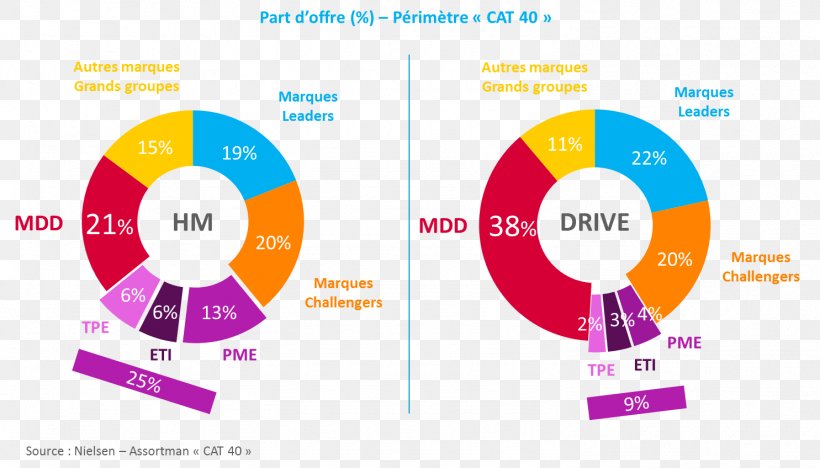 Assortment Strategies Distribution Market Research Market Share, PNG, 1485x848px, Assortment Strategies, Advertising, Brand, Communication, Diagram Download Free