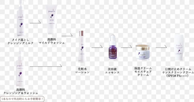 Cosmetics Brand, PNG, 908x479px, Cosmetics, Beauty, Beautym, Brand, Purple Download Free