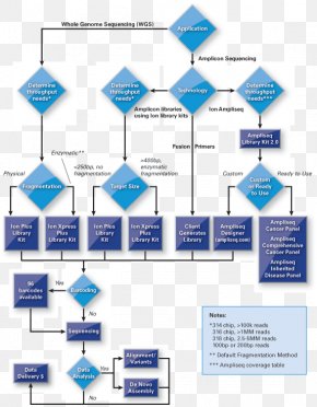 Katawa Shoujo Flowchart Decision Tree Diagram, PNG, 3064x5315px, Katawa ...