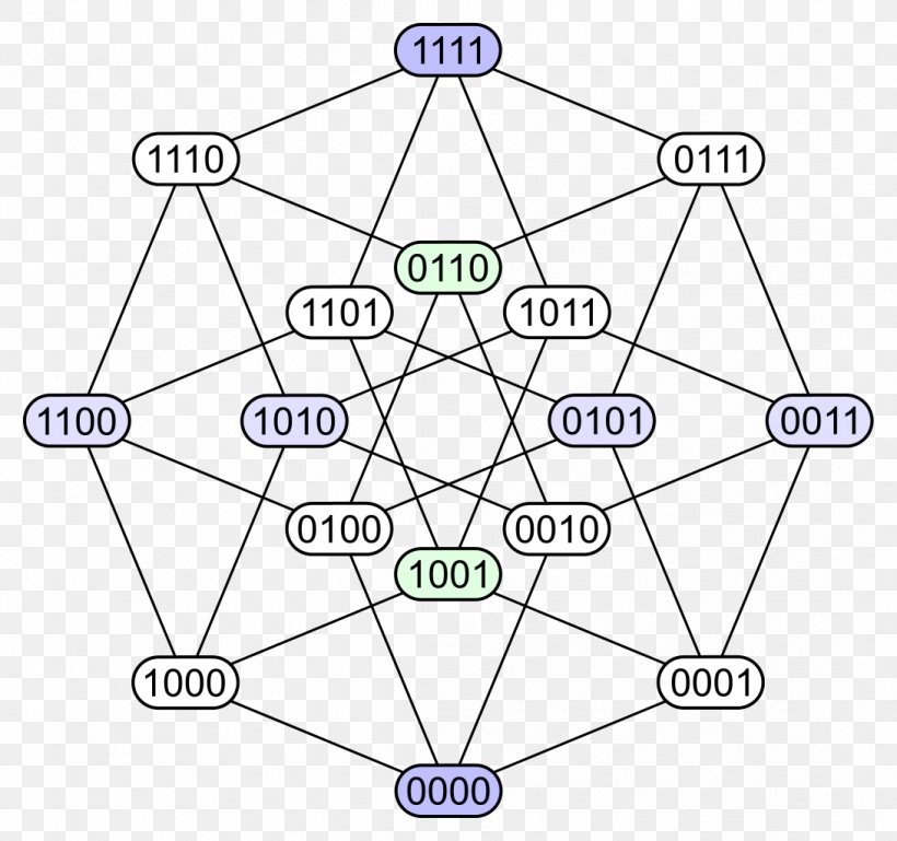 Mathematician Hypercube Point Four-dimensional Space, PNG, 1091x1024px, Mathematician, Area, Bit, Diagram, Dimension Download Free