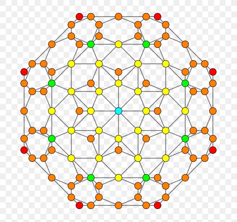 Truncated 24-cells Uniform 4-polytope Rectified 24-cell, PNG, 768x768px, 4polytope, 24cell, Area, Cube, Fourdimensional Space Download Free