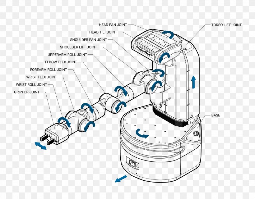 Robotics Diagram Arm Shoulder, PNG, 2125x1662px, Robot, Anatomy, Area, Arm, Automotive Design Download Free