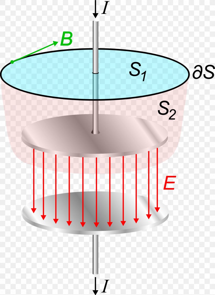 Displacement Current Maxwell's Equations Electric Current Ampère's Circuital Law Flux, PNG, 1750x2396px, Displacement Current, Alternating Current, Area, Electric Current, Electric Flux Download Free