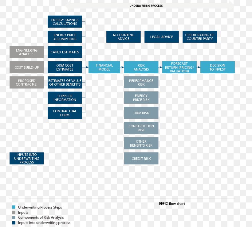 Organizational Chart Business Vicaría Price, PNG, 760x740px, Organization, Brand, Business, Core Competency, Diagram Download Free