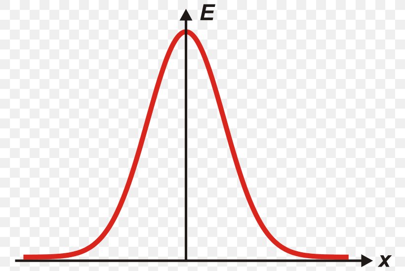 Gaussian Function Normal Distribution Probability Distribution Variance Statistics, PNG, 772x549px, Gaussian Function, Area, Carl Friedrich Gauss, Curve, Diagram Download Free