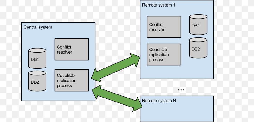 Block Diagram Database Schema Multimedia Database, PNG, 682x394px, Diagram, Area, Block, Block Diagram, Brand Download Free