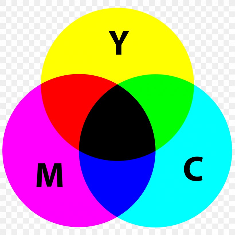 Light Primary Color CMYK Color Model Color Theory, PNG, 1200x1200px, Light, Additive Color, Area, Blue, Cmyk Color Model Download Free