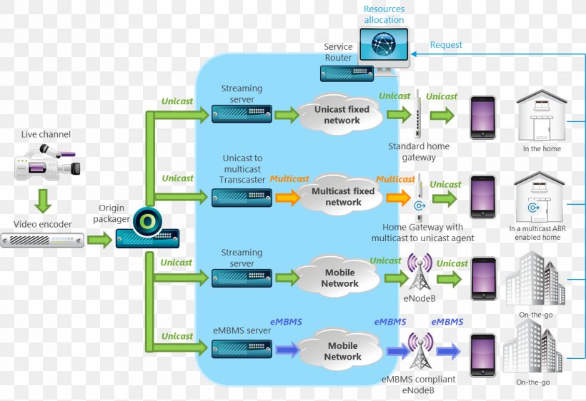 LinkedIn Professional Network Service Technology Research And Development Employment, PNG, 1221x838px, Linkedin, Brand, Communication, Computer Icon, Diagram Download Free