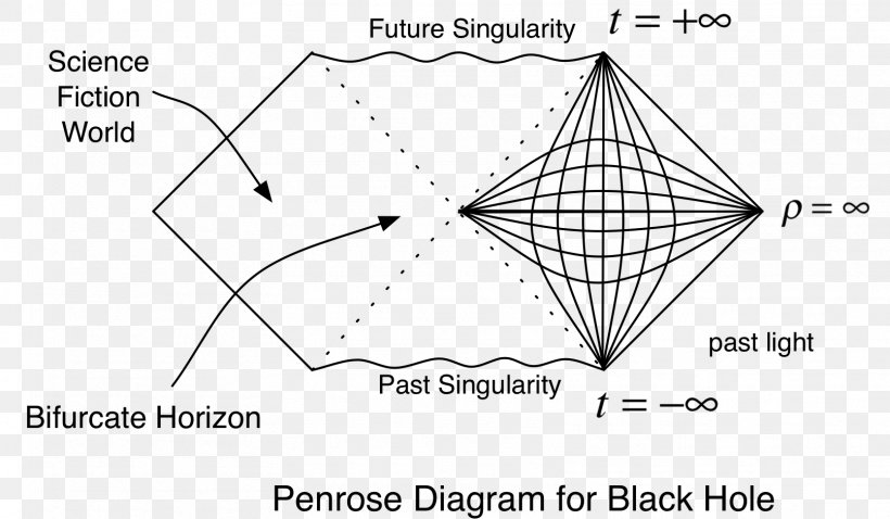 Penrose Diagram Black Hole Graph Of A Function Physics, PNG, 1612x940px, Diagram, Area, Black And White, Black Hole, Chart Download Free