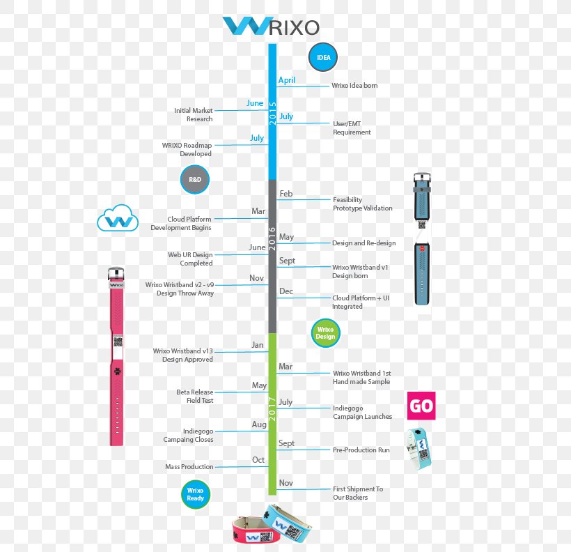 Brand Product Design Line Diagram, PNG, 576x792px, Brand, Area, Diagram, Special Olympics Area M, Text Download Free