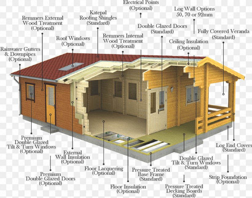 House Log Cabin Building Cottage Facade, PNG, 900x709px, House, Architectural Engineering, Building, Building Insulation, Chalet Download Free