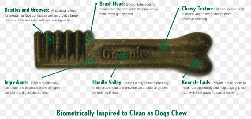 Dog Toys Pet Cat Dog Food, PNG, 924x439px, Dog, Cat, Chewing, Dog Food, Dog Toys Download Free