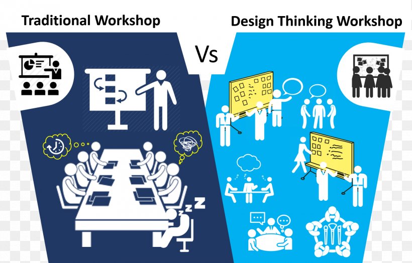 Design Thinking Service Design Thought, PNG, 1763x1128px, Design Thinking, Area, Brand, Collaboration, Com Download Free