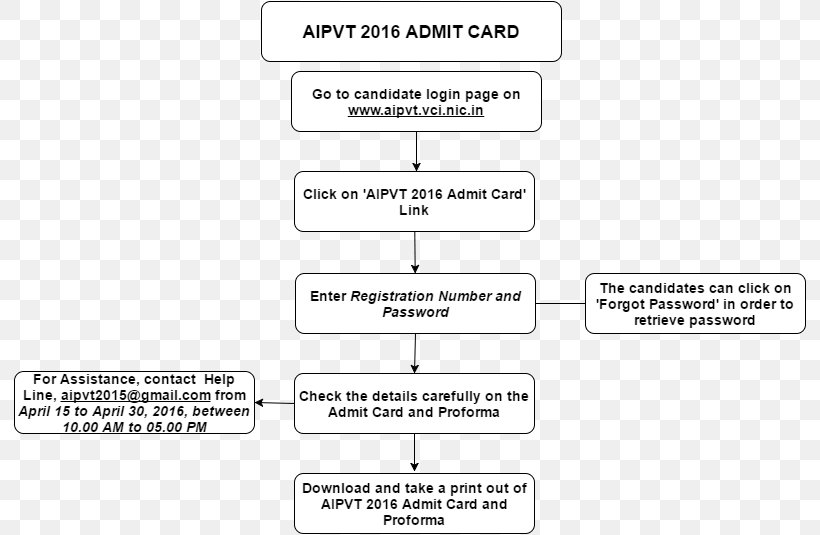 Document Line Organization Angle, PNG, 794x535px, Document, Area, Brand, Diagram, Material Download Free