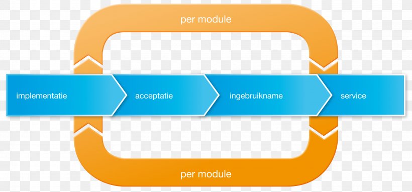 Implementation Management Information System Project, PNG, 3413x1592px, Implementation, Area, Brand, Business, Business Plan Download Free