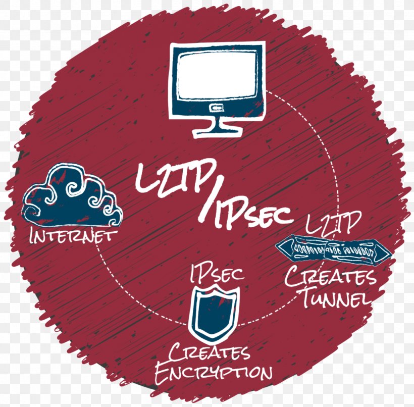 Brand Internet Layer 2 Tunneling Protocol Logo Computer Network, PNG, 1024x1007px, Brand, Computer Network, Facebook, Internet, Layer 2 Tunneling Protocol Download Free