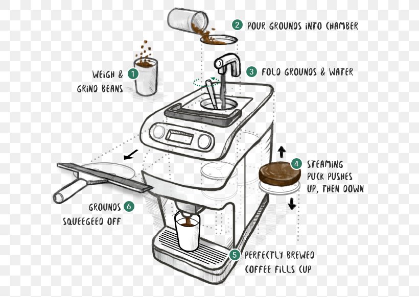 Coffeemaker Espresso Starbucks Tea, PNG, 749x582px, Coffee, Barista, Brewed Coffee, Caffeine, Coffee Bean Download Free