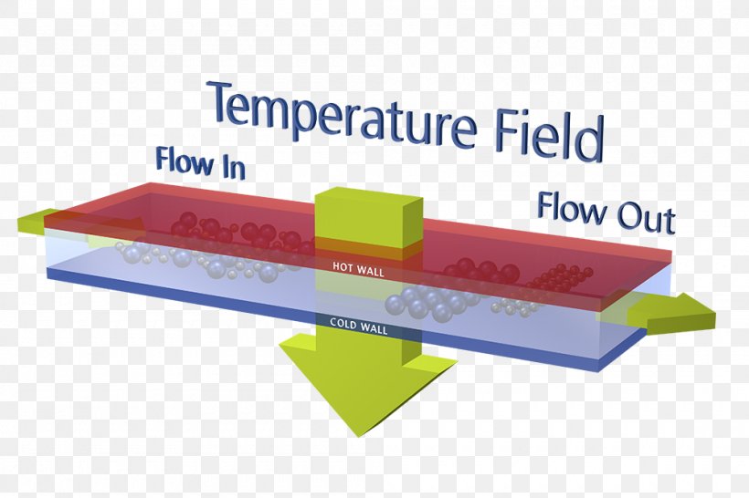 Asymmetric Flow Field Flow Fractionation Polymer Separation Process Gel Permeation Chromatography, PNG, 1000x667px, Field Flow Fractionation, Chromatography, Diffusion, Force, Fractionation Download Free