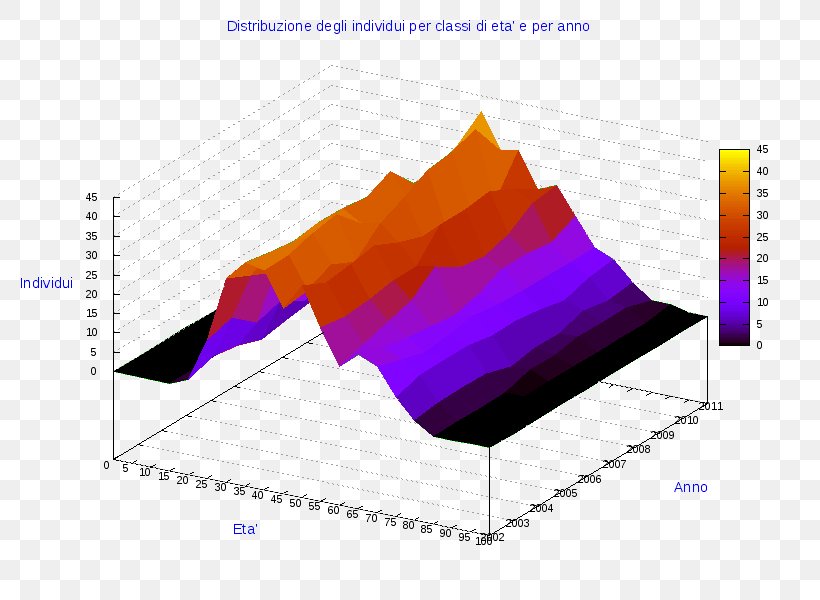 Ollolai Diagram Pie Chart Statistics, PNG, 800x600px, Ollolai, Anychart, Chart, Diagram, Infographic Download Free