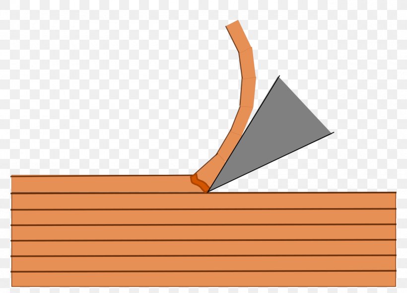 Chip Formation Cutting Material Lathe Tool, PNG, 1280x922px, Chip Formation, Brand, Cutting, Cutting Tool, Diagram Download Free