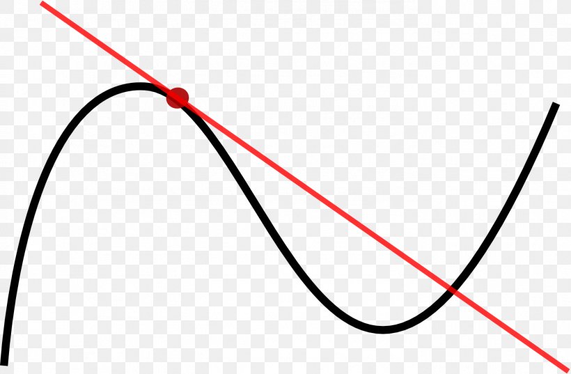 Tangent Curve Point Line Derivative, PNG, 1391x911px, Tangent, Area, Calculus, Curve, Definition Download Free