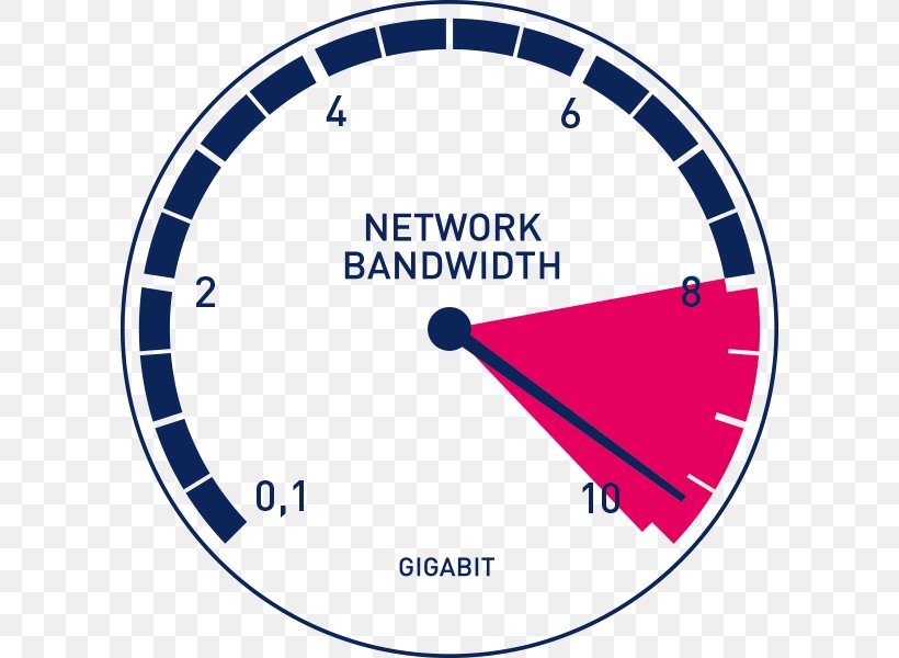 Bandwidth Throughput Data Transfer Rate Bit Hac Handball, PNG, 600x600px, Bandwidth, Area, Bit, Blue, Brand Download Free