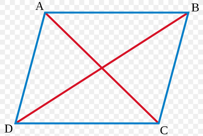 Parallelogram Law Quadrilateral Geometry Diagonal, PNG, 800x549px, Parallelogram, Area, Bisection, Blue, Congruence Download Free