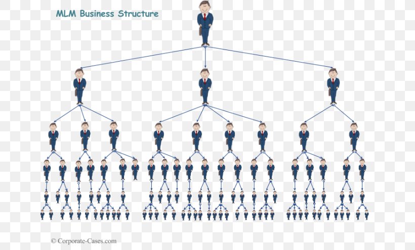 Multi-level Marketing Amway Business Pyramid Scheme, PNG, 660x495px, Multilevel Marketing, Amway, Business, Business Model, Business Networking Download Free