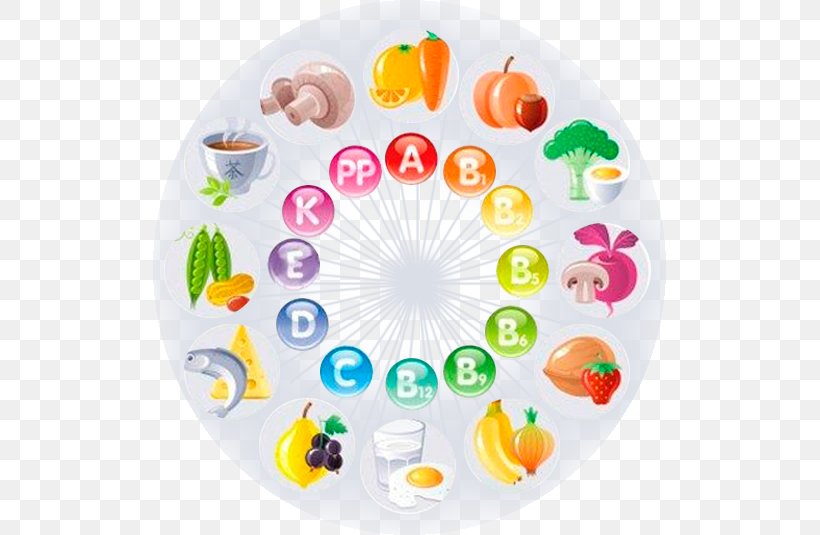 Nutrient Vitamin Healthy Diet Mineral Food, PNG, 513x535px, Nutrient, Beslenme, Diet, Dieting, Dishware Download Free