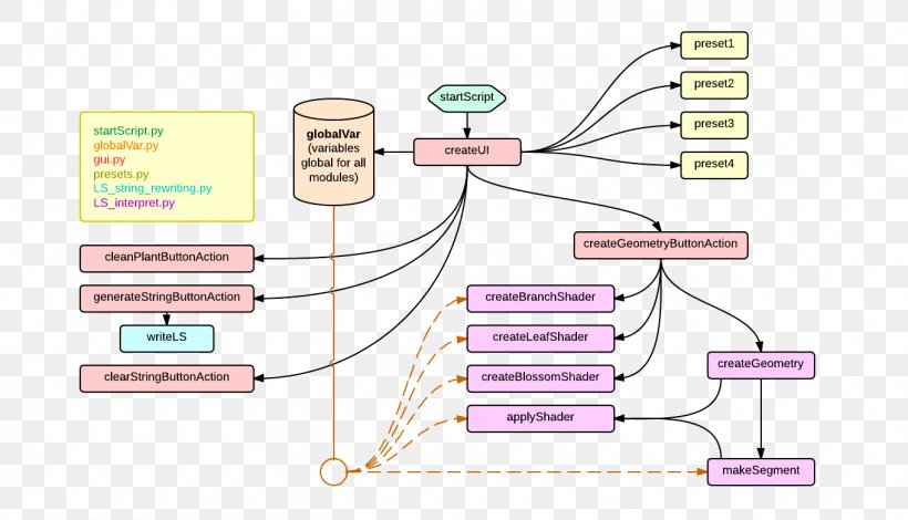 Brand Line Technology Angle, PNG, 1360x780px, Brand, Area, Communication, Diagram, Organization Download Free