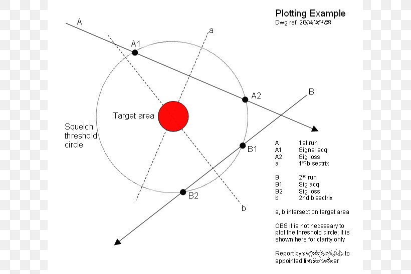 Line Point Angle, PNG, 629x548px, Point, Area, Diagram, Parallel, Triangle Download Free