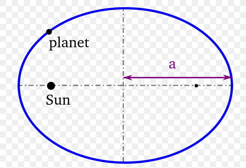 Kepler's Supernova Astronomia Nova Kepler's Laws Of Planetary Motion Diagram, PNG, 800x562px, Keplers Supernova, Area, Astronomer, Astronomia Nova, Baan Download Free