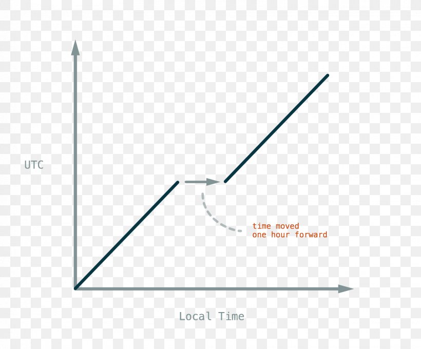 Line Brand Angle Point, PNG, 1617x1341px, Brand, Area, Diagram, Microsoft Azure, Point Download Free
