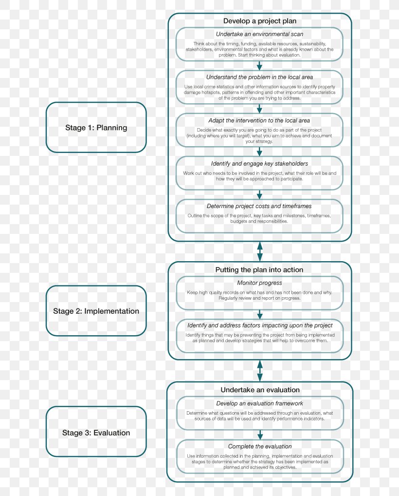 Plan Document Police Implementation Strategy, PNG, 720x1018px, Plan, Action Plan, Area, Brand, Business Download Free