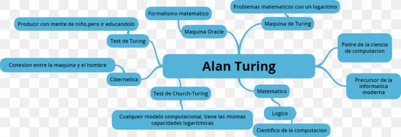 Diagram Technology Computer Software Brand, PNG, 1252x428px, Diagram, Alan Turing, Brand, Communication, Computer Software Download Free