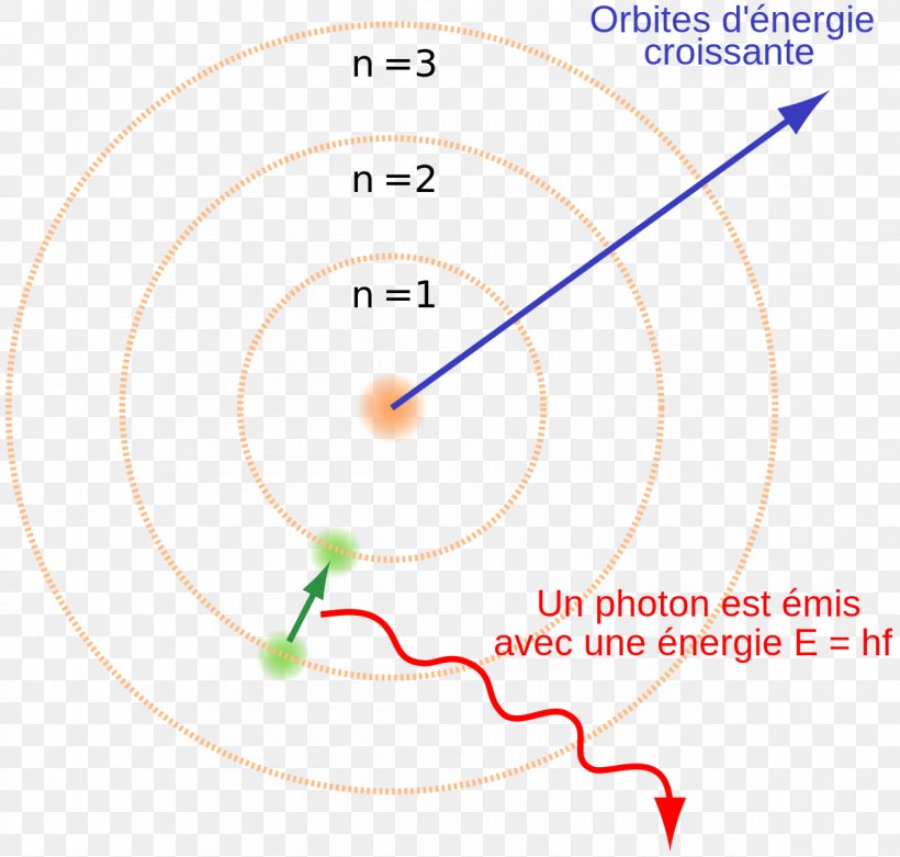 Bohr Model Atomic Theory Physicist Science, PNG, 1200x1143px, Bohr Model, Area, Atom, Atomic Physics, Atomic Theory Download Free