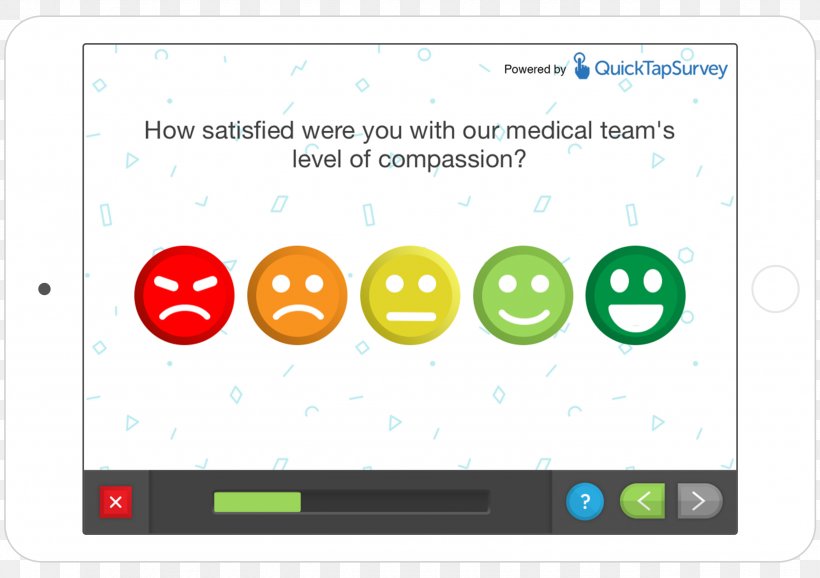 Patient Satisfaction Customer Satisfaction Survey Methodology Customer Service, PNG, 2550x1800px, Patient Satisfaction, Area, Brand, Chart, Contentment Download Free