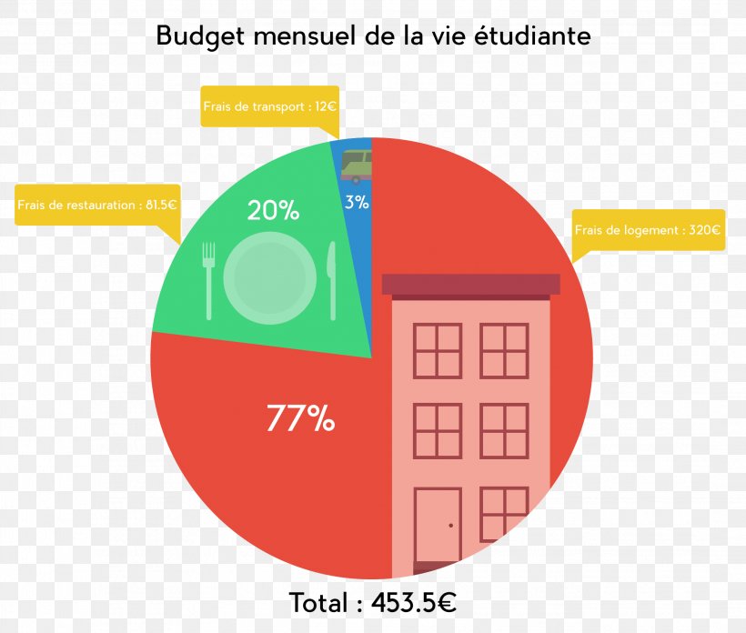 Student Organization Diagram Restaurant Cafeteria, PNG, 2139x1818px, Student, Area, Brand, Budget, Cafeteria Download Free