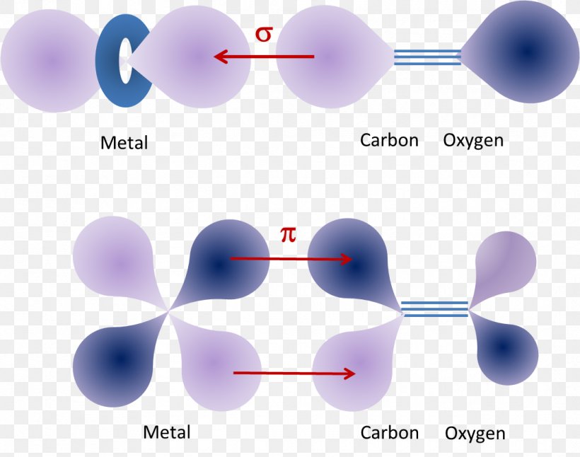 HOMO/LUMO Seaborgium Atomic Orbital Metal Carbonyl Chromium, PNG, 1085x855px, Homolumo, Atomic Orbital, Carbon Monoxide, Chemical Element, Chemistry Download Free