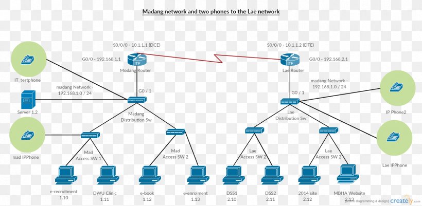 Computer Network Diagram Cisco Systems Network Topology, PNG, 1310x641px, Computer Network Diagram, Brand, Cisco Systems, Computer Network, Computer Software Download Free